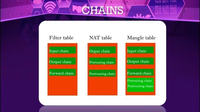 Firewall & Cryptographic Services (iptables) in Linux System | BSCIT Linux Practical 5A | смотреть онлайн