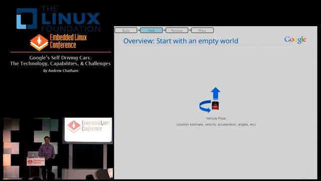 Embedded Linux Conference 2013 - KEYNOTE Google's Self Driving Cars смотреть онлайн