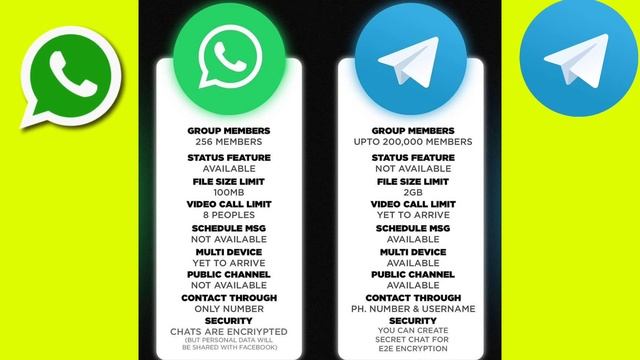 Signal App Features Explained , Alternative Of Whatsapp, pro &Cons Of Signals ,Why Signal Best смотреть онлайн