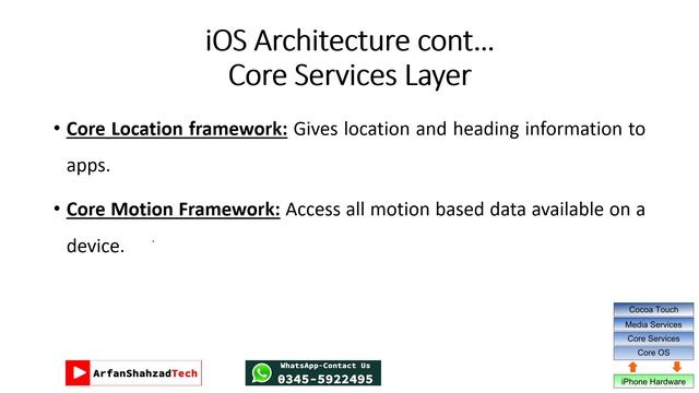 Mobile Application Development (7)| iOS Architecture and Lifecycle| by Arfan Shahzad смотреть онлайн