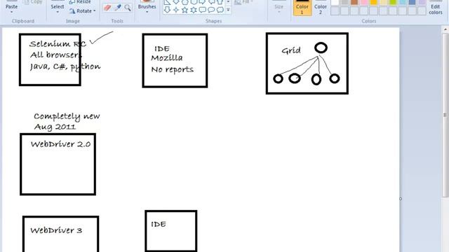 Selenium WebDriver Training Day 1 Part 1 смотреть онлайн