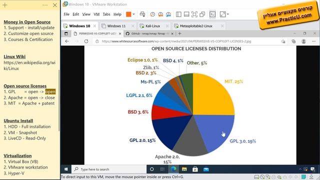 סוגי רישיונות קוד פתוח - GPL / MIT / Apache смотреть онлайн