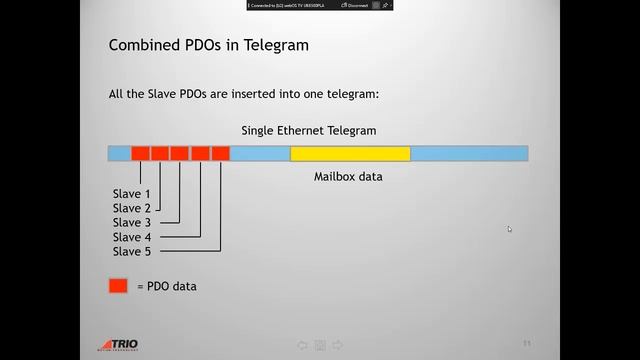17 EtherCAT2 смотреть онлайн