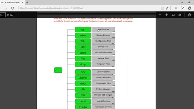 MVSM'S YCMOU 62333 TYBCA CMP515 LINUX ADMINISTRATION смотреть онлайн
