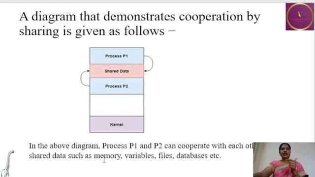 Co-operative processes in Operating System. смотреть онлайн
