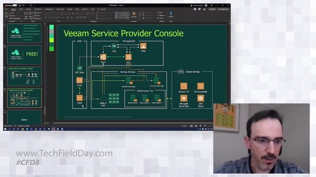 Fuelling Cloud Growth with Veeam Service Provider Consoles смотреть онлайн