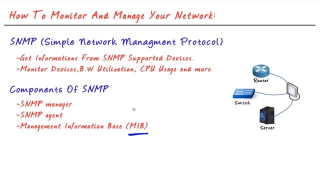 1.Managing And Monitorting You Network With SNMP Part1 (CCNAX v2.0 شرح) смотреть онлайн