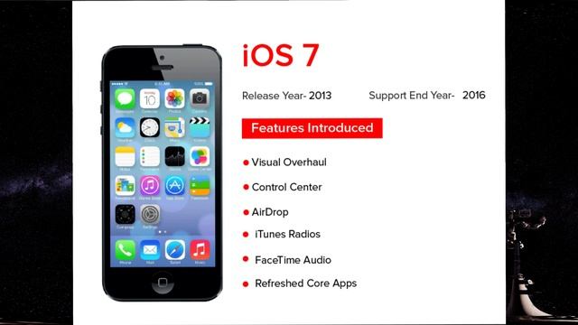 Evolution of Apple iOS 1 to 15 2021 || iphone iOS evolution смотреть онлайн