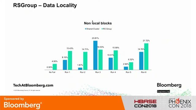 Me to We: Moving to a Multi Tenant HBase Cluster смотреть онлайн