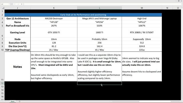 Intel Xe Graphics Analysis: Targeting Midrange Efficiency смотреть онлайн