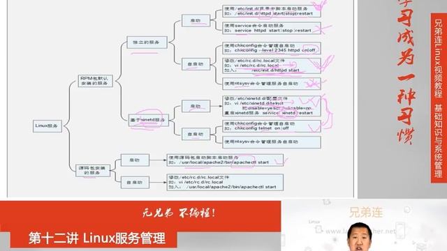 12 4 Linux服务管理 服务管理总结 смотреть онлайн