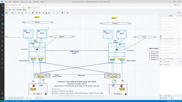 (Part-3) Hub-Spoke-Design -Multi Region смотреть онлайн