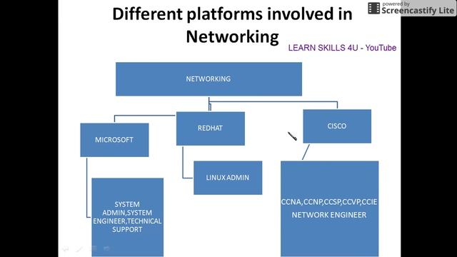 computer networking смотреть онлайн