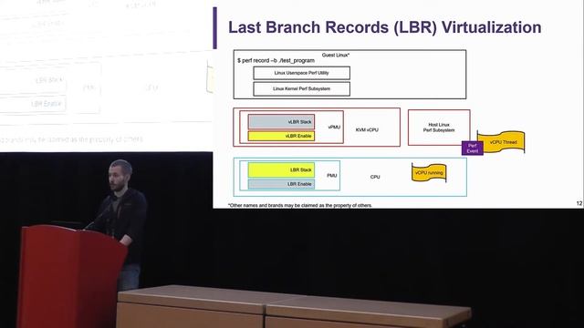 [2019] Efficient Performance Monitoring in the Cloud with Virtual PMUs by Sean Christopherson смотреть онлайн