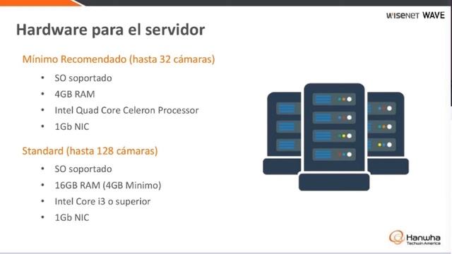 Hanwha - Integración de grabadores WISENET a software VMS WAVE 23/07/2020 смотреть онлайн