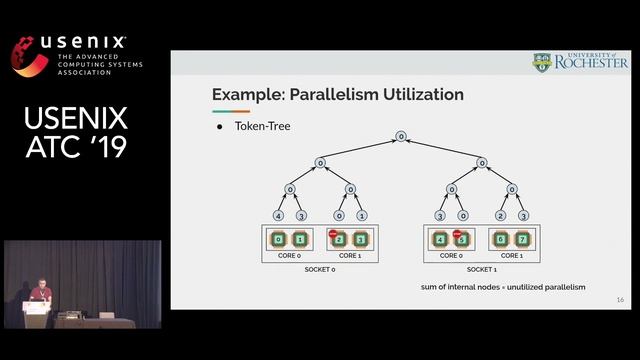 USENIX ATC '19 - Multi-Queue Fair Queuing смотреть онлайн