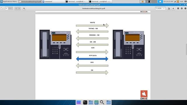 Qué es wardialing смотреть онлайн