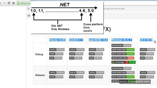 Explain .NET Core 5.0 ? смотреть онлайн