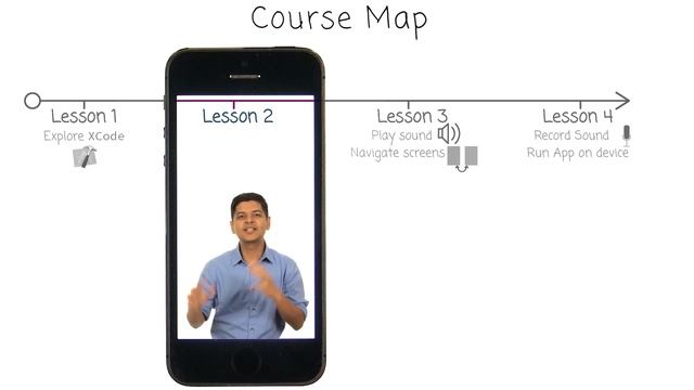 Course Map - Intro to iOS App Development with Swift смотреть онлайн