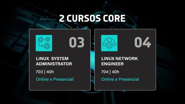 Nova formação Linux. Cursos de Linux cloud online. смотреть онлайн