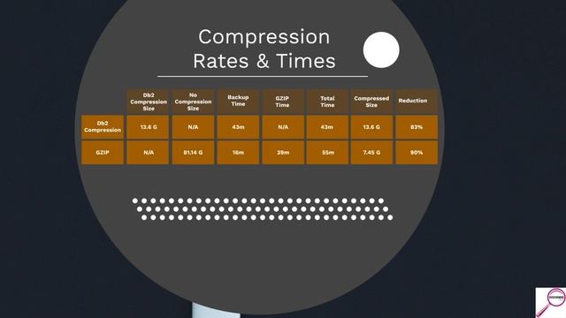 (Ep. 12) - Backup Compression: Db2 vs. GZIP смотреть онлайн