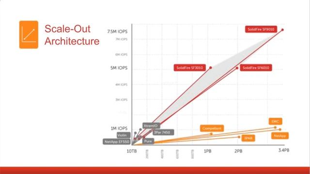 OpenStack at the Speed of Business смотреть онлайн