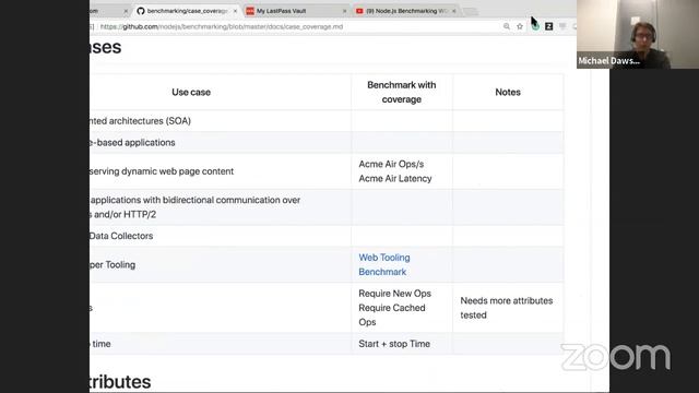 Node.js Benchmarking WG Meeting - Aug 28 2018 смотреть онлайн