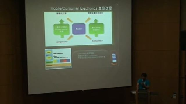 Linux Virtualization Goes Mobile (jserv) 2/3 смотреть онлайн