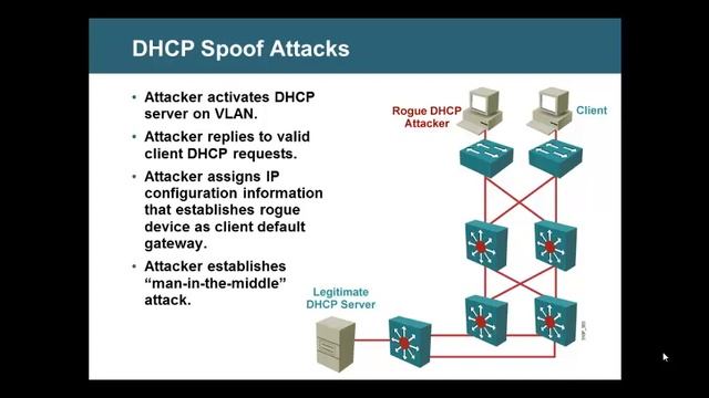 L2 Security IP DHCP Snooping in Tamil Language смотреть онлайн