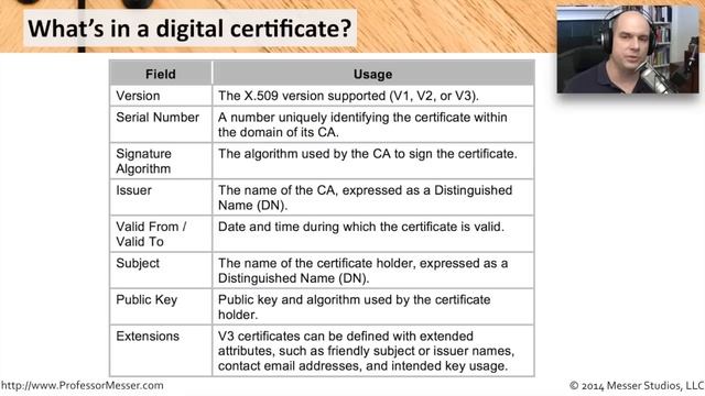 Digital Certificates - CompTIA Security+ SY0-401: 6.3 смотреть онлайн