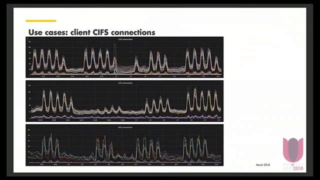 Monitoring at Shell Upstream смотреть онлайн