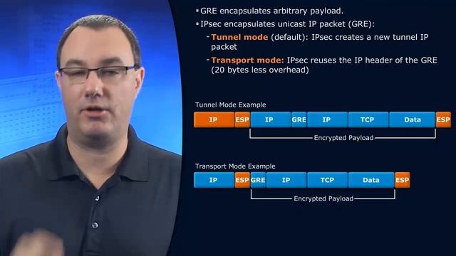 ROUTE 2.0: GRE over IPSec смотреть онлайн