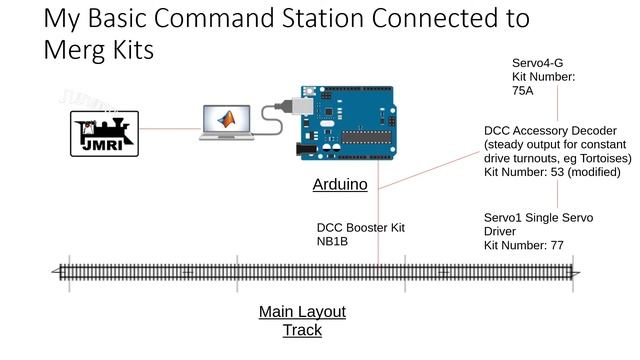 DCC++ EX смотреть онлайн