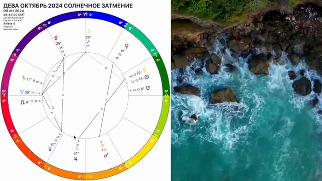 ♍️ДЕВА ОКТЯБРЬ 2024. Вас ждут великие дела. СОЛНЕЧНОЕ ЗАТМЕНИЕ!