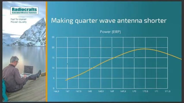 Designing and Tuning a 169 MHz Antenna смотреть онлайн