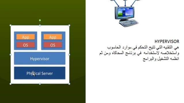 Linux in Arabic -2 Part 1 смотреть онлайн