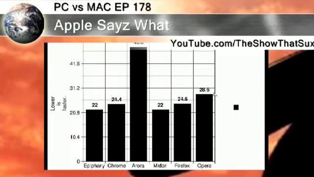 PC vs MAC EP 178 : Part 1 : What is the best Linux browser? смотреть онлайн
