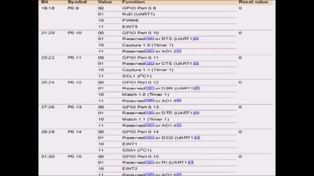 ARM7 LPC2148 Turorial - Introduction and GPIO смотреть онлайн