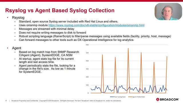 The Benefits of Utilizing Syslogs for Improved Network Observability смотреть онлайн