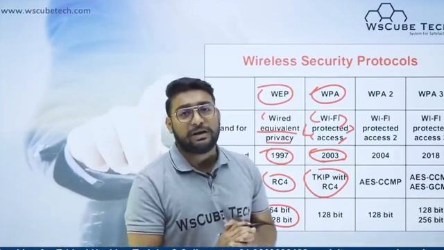 how to hack any wifi network.By using kali Linux.inHindi urdu смотреть онлайн