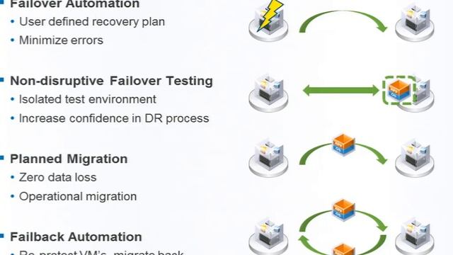 VMworld 2013: Session BCO5129 - Protection for All: vSphere Replication & SRM Technical Update смотреть онлайн