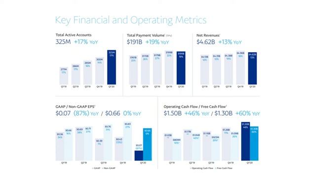 Earnings Week Preview: To Make Or Break The Market ? смотреть онлайн