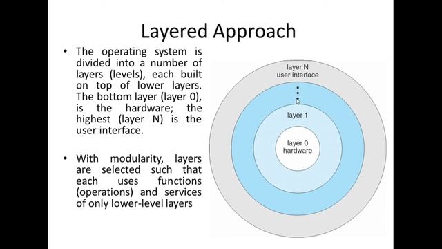 Operating System Structure | Operating System смотреть онлайн