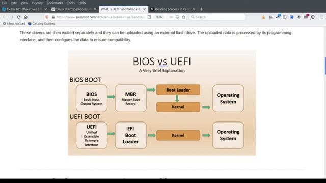 LPIC 101 - Object 101.2 - Boot the system смотреть онлайн