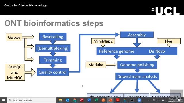 ONT bioinformatics part 1: introduction смотреть онлайн