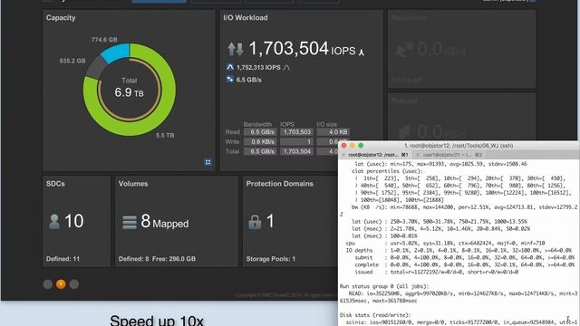 ScaleIO Performance test on SSD drives смотреть онлайн