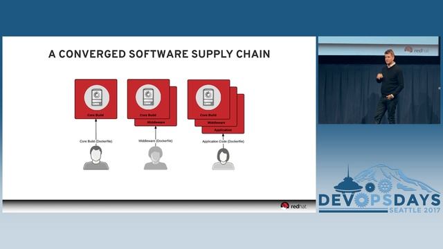 DevOpsDays Seattle 2017: A Security State Of Mind: Compliance and ... by Chris Van Tuin смотреть онлайн