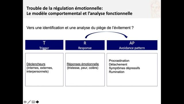 Céline Baeyens, La dépression, trouble émotionnel ou trouble de la régulation смотреть онлайн