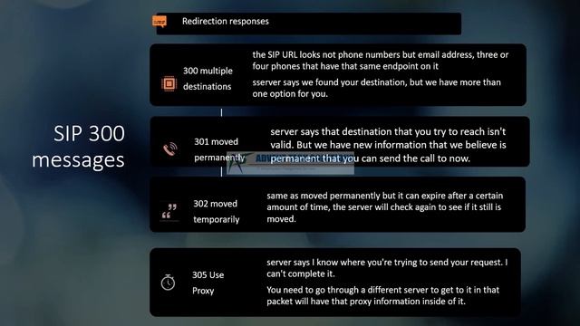 SIP 300 Messages in Tamil Session Initiation Protocol VOIP смотреть онлайн