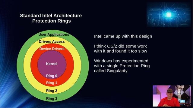 Linux Protection Rings смотреть онлайн